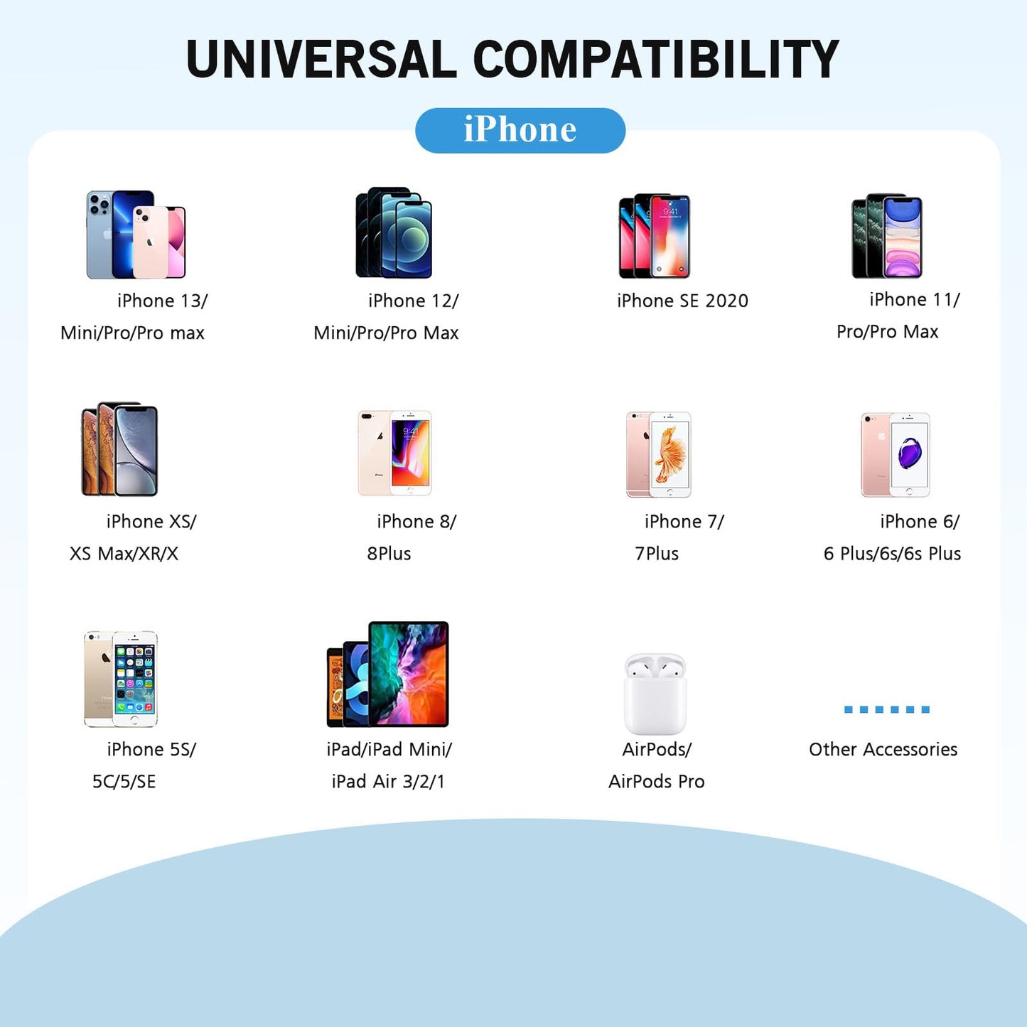 iPhone Charger,[Apple MFi Certified] Fast iPhone Charger 2PACK 6FT Lightning Cable Cord Fast Charging Dual 2 Port Plug USB Wall Charger Compatible