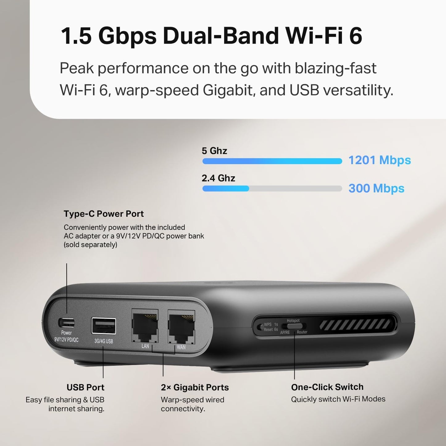 TP-Link Roam 6 AX1500 Portable Wi-Fi 6 Travel Router | Easy Public WiFi Sharing | Hotel/RV/Travel Approved | Phone WiFi Tether | USB C Powered |