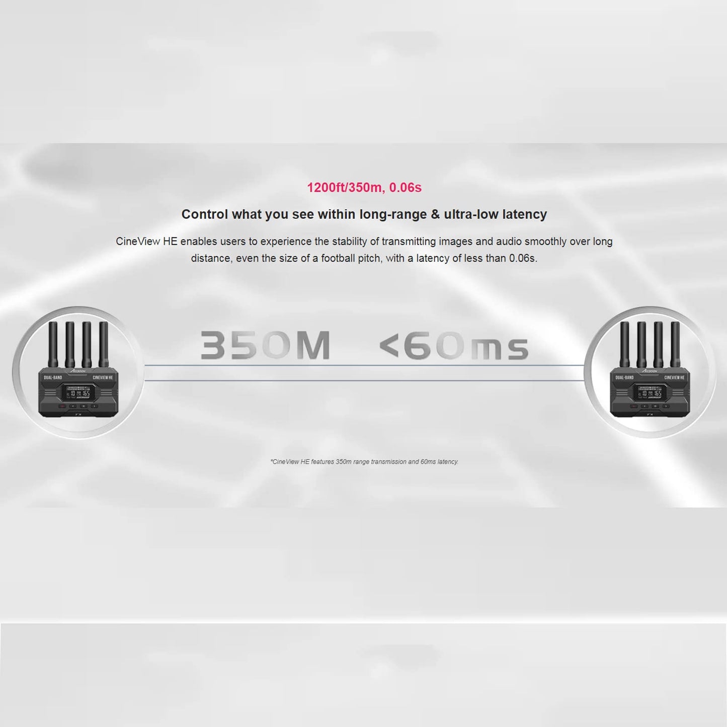 ACCSOON CineView HE Wireless Video Transmission System Transmitter&Receiver 2.4+5Ghz HDMI in&Loop-Out, UVC Out for Live Streaming 1080p 60fps 0.06s