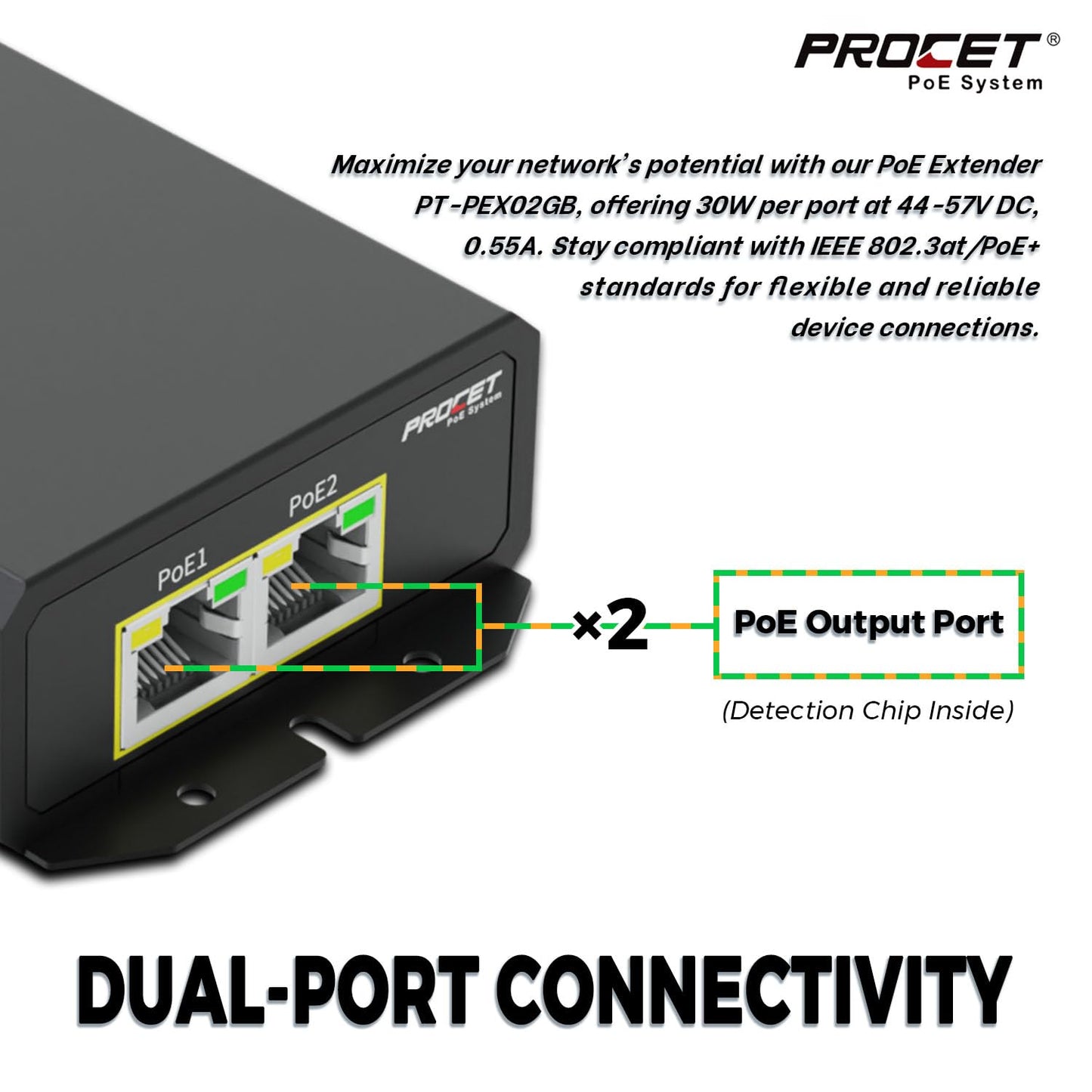 PROCET Gigabit PoE Extender, 1 in 2 Out Ethernet Splitter, 2×IEEE802.3at/PoE+ Output (Total 60W) & 1×IEEE802.3bt/PoE++ Input, 10/100/1000Mbps, IP40