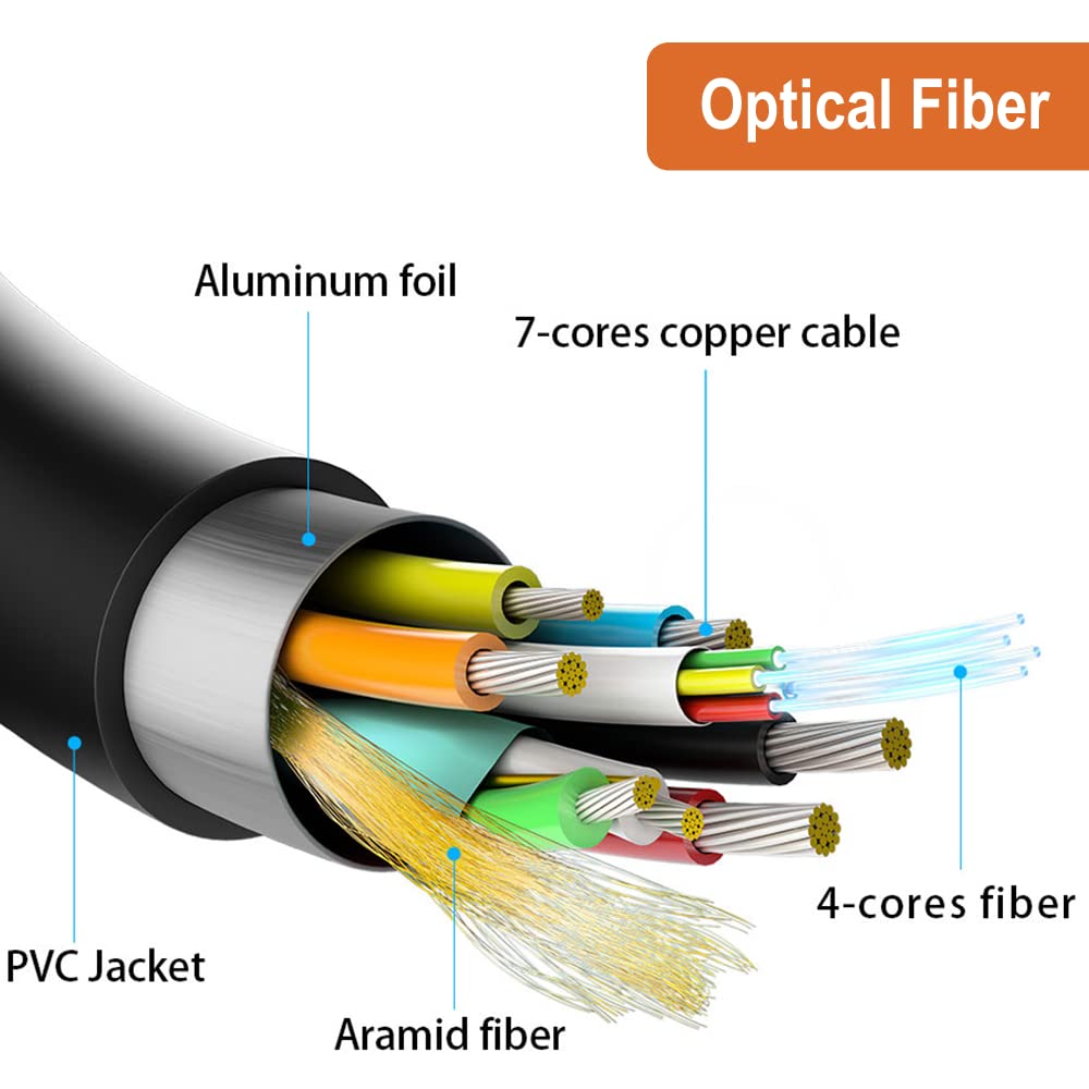 J-Tech Digital HDMI 2.0 Active Fiber Optic Cable 18Gbps 49.2 Feet with Micro-HDMI Adapter | 4K 60Hz 4:4:4 HDR10 HDCP 2.2 Unidirectional