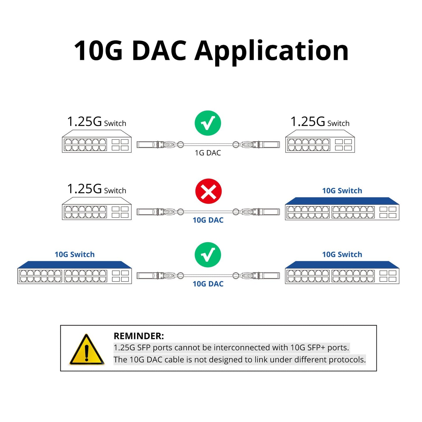 ipolex 10G SFP+ Twinax Cable, Direct Attach Copper(DAC) Passive Cable, 1-Meter, for Cisco SFP-H10GB-CU1M, Meraki, Ubiquiti, Mikrotik, Intel, Fortinet