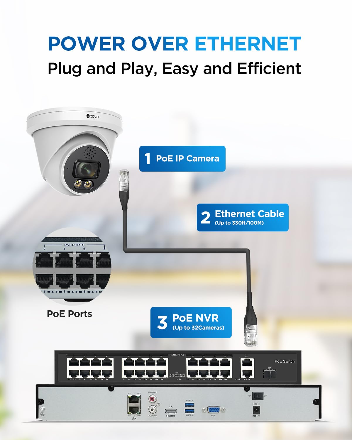 4COVR 32 Channel Security Camera System PoE 2-Way Talk & Dual Lights Smart Full Color Night Vision, AI Human Vehicle Detection, UHD NVR 8TB HDD, 24X