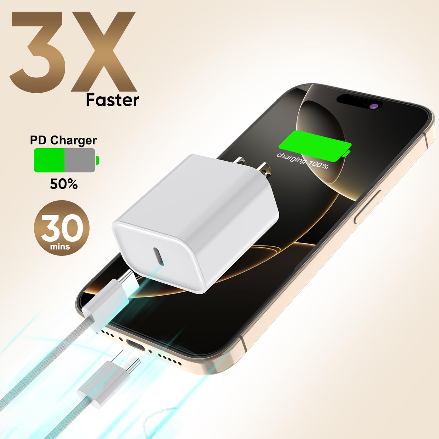 Fast Charger iPhone17/16 Charging, 3Pack 20W USB-C Charger iPhone Charger Fast Charging Type C Port Wall Plug 6FT USB C to C Woven Cable for iPhone