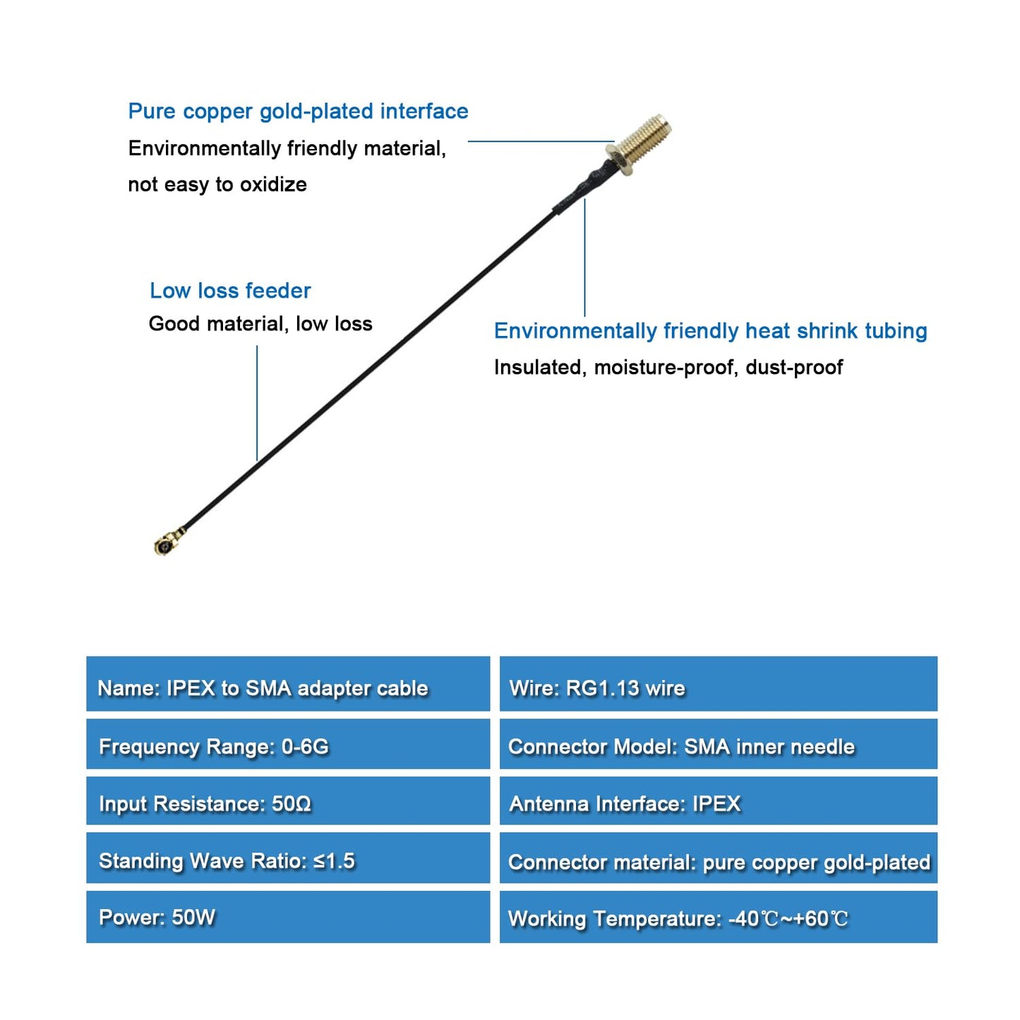 ALMOCN 2PCS 915MHz LoRa Antenna 5dBi Gain Omni-Directional SMA Male Connector + 2PCS IPEX Extension Cable for LoRa Development Board, Security