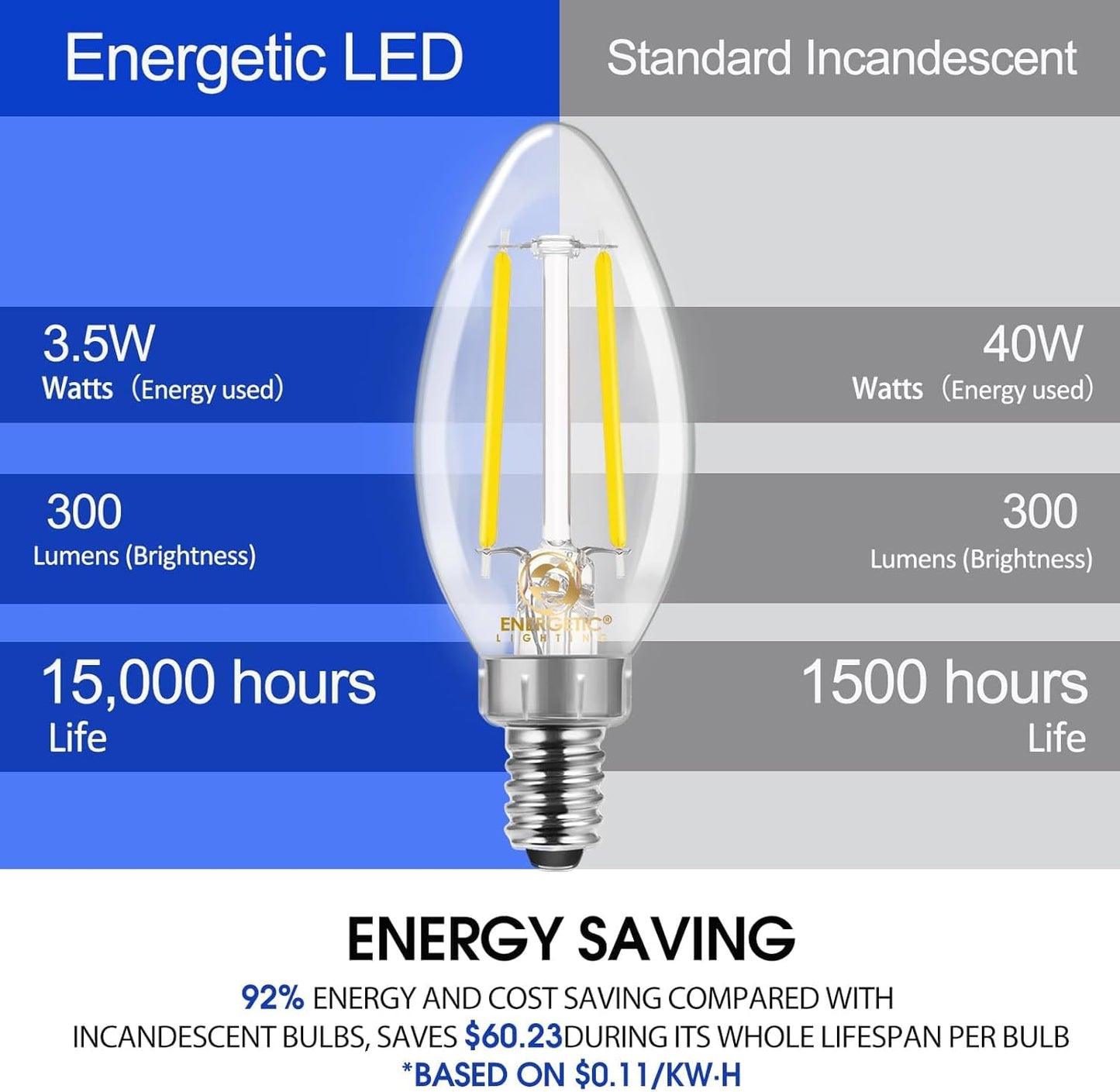 Energetic E12 B10 LED Classic Candelabra Clear Light Bulb, 40 Watt Equivalent, Cool White 4000K, Filament Clear Glass, Non-Dimmable, Pack of 24