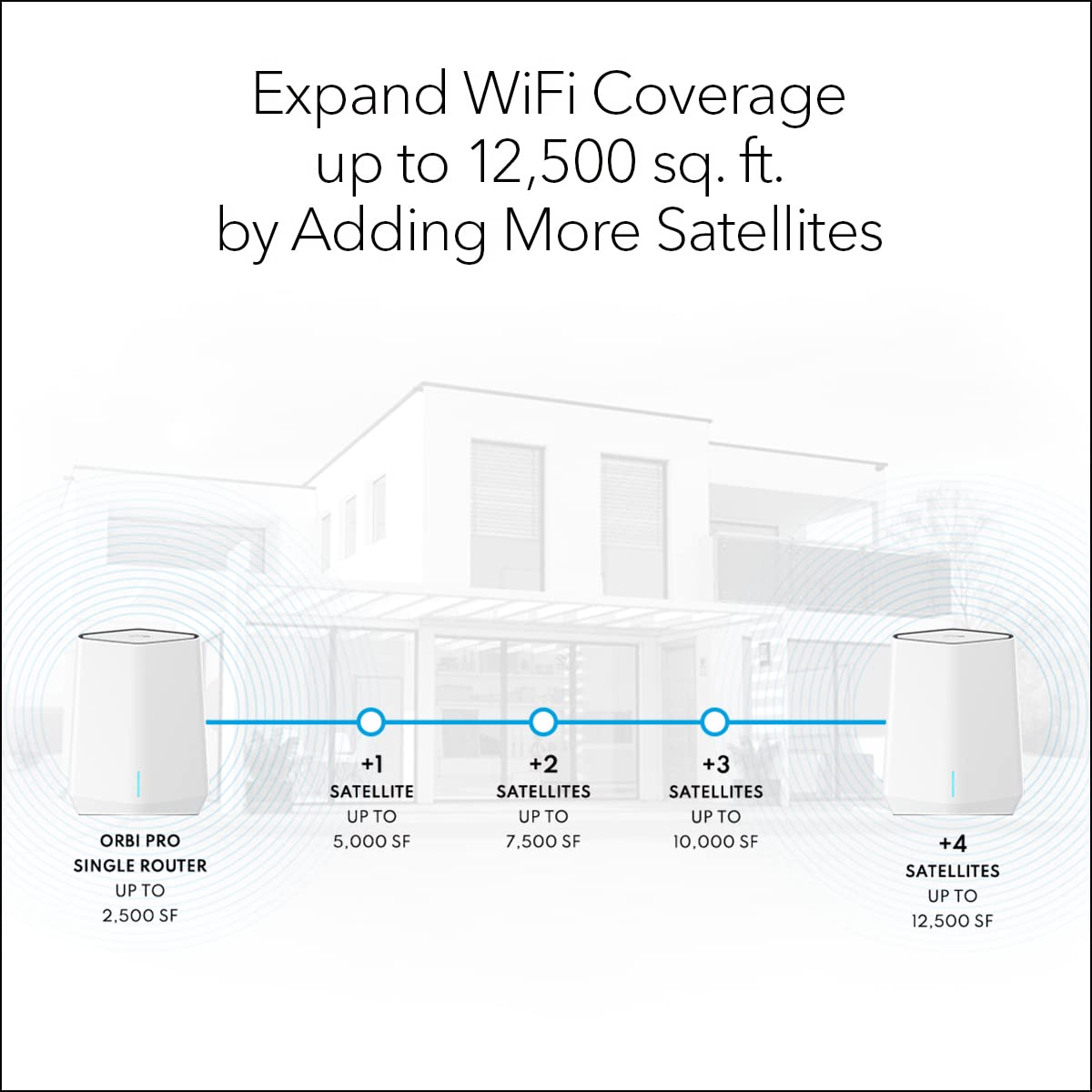 NETGEAR Orbi Pro WiFi 6 Tri-Band Mesh Add-on Satellite (SXS50) for Business or Home, Coverage up to 2,500 sq. ft, 75 Devices, AX5400 802.11AX (up