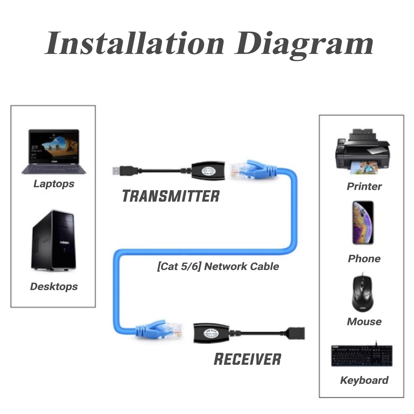 SolUptanisu USB Network Adapter USB 2.0 to RJ45 Ethernet Extension Extender Network Adapter Cable Wired LAN Compatible with Keyboard Use with USB
