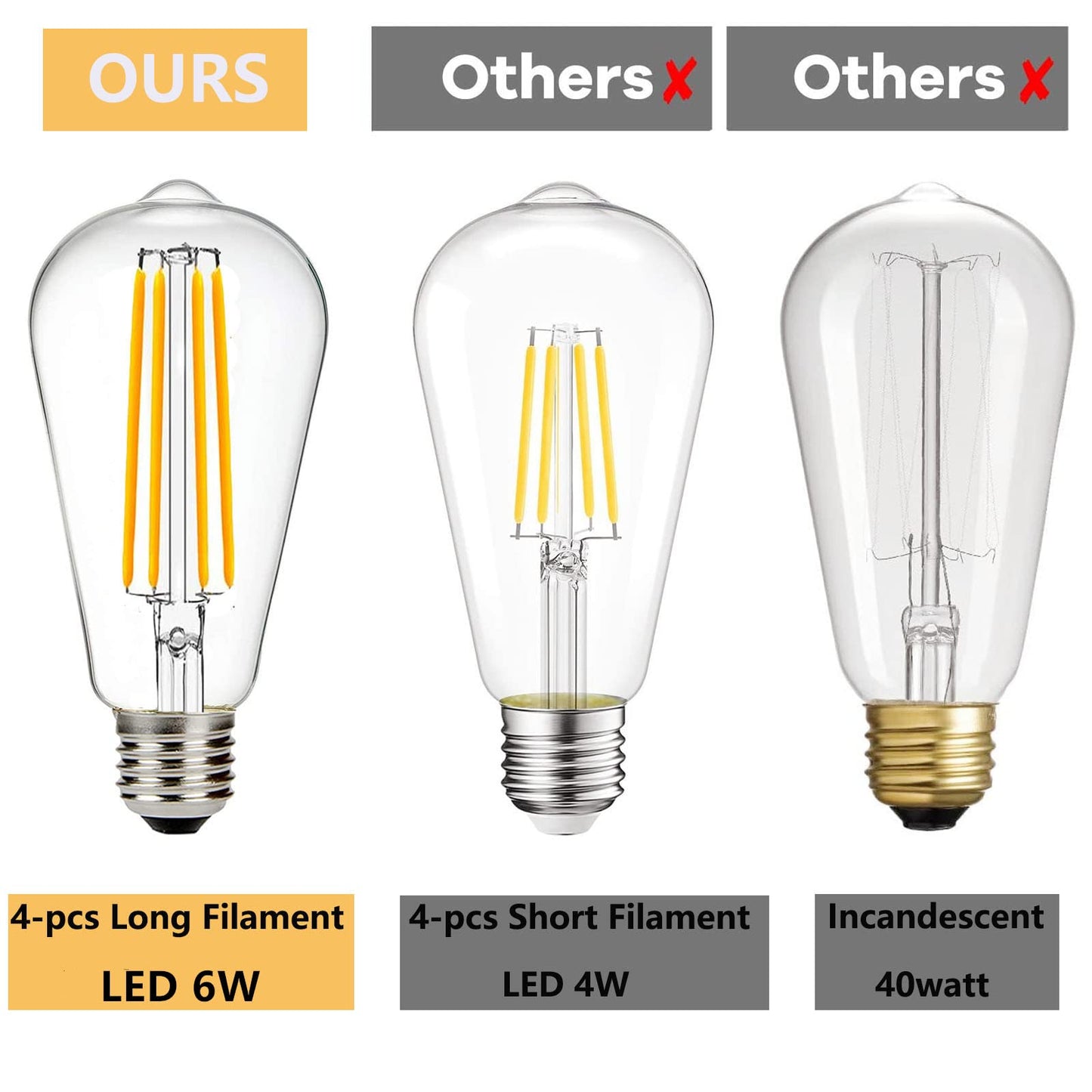 SHUWDKAR 12V Light Bulb 2700K Warm White E26 12V LED Bulb 12V-36V DC/AC