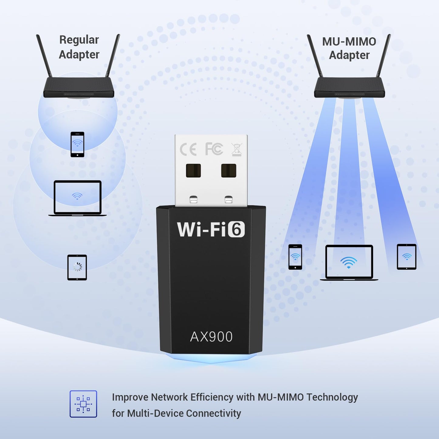 WiFi Adapter for Desktop PC, AX900 USB WiFi 6 Adapter with 5GHz/2.4GHz Dual Band, WiFi Dongle Wireless WiFi Adapter for Supports Windows 10/11, WiFi 6