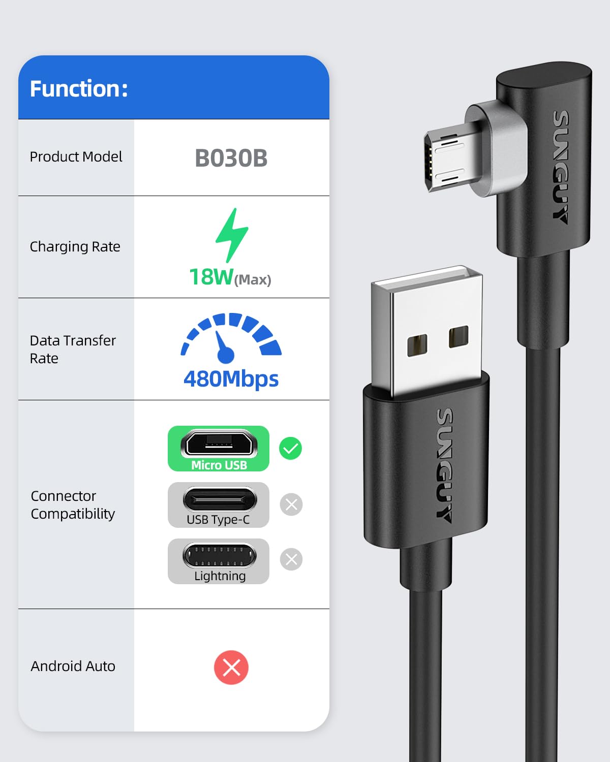 SUNGUY Right Angle Micro USB Cable 6FT [2 Pack], 18W 90 Degree Micro USB Cable Fast Charging USB 2.0 Data Sync Compatible for Samsung Galaxy S7 Edge