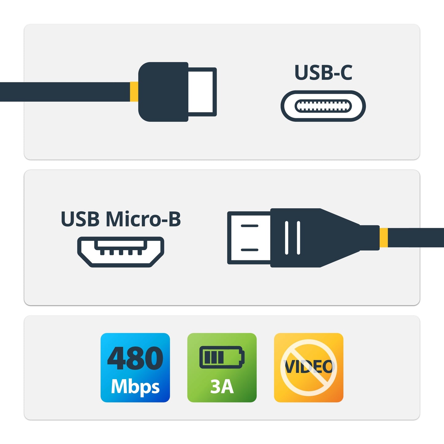 StarTech.com USB C to Micro USB Cable 2m 6ft - USB-C to Micro USB Charge Cable - USB 2.0 Type C to Micro B - Thunderbolt 3 Compatible (USB2CUB2M)
