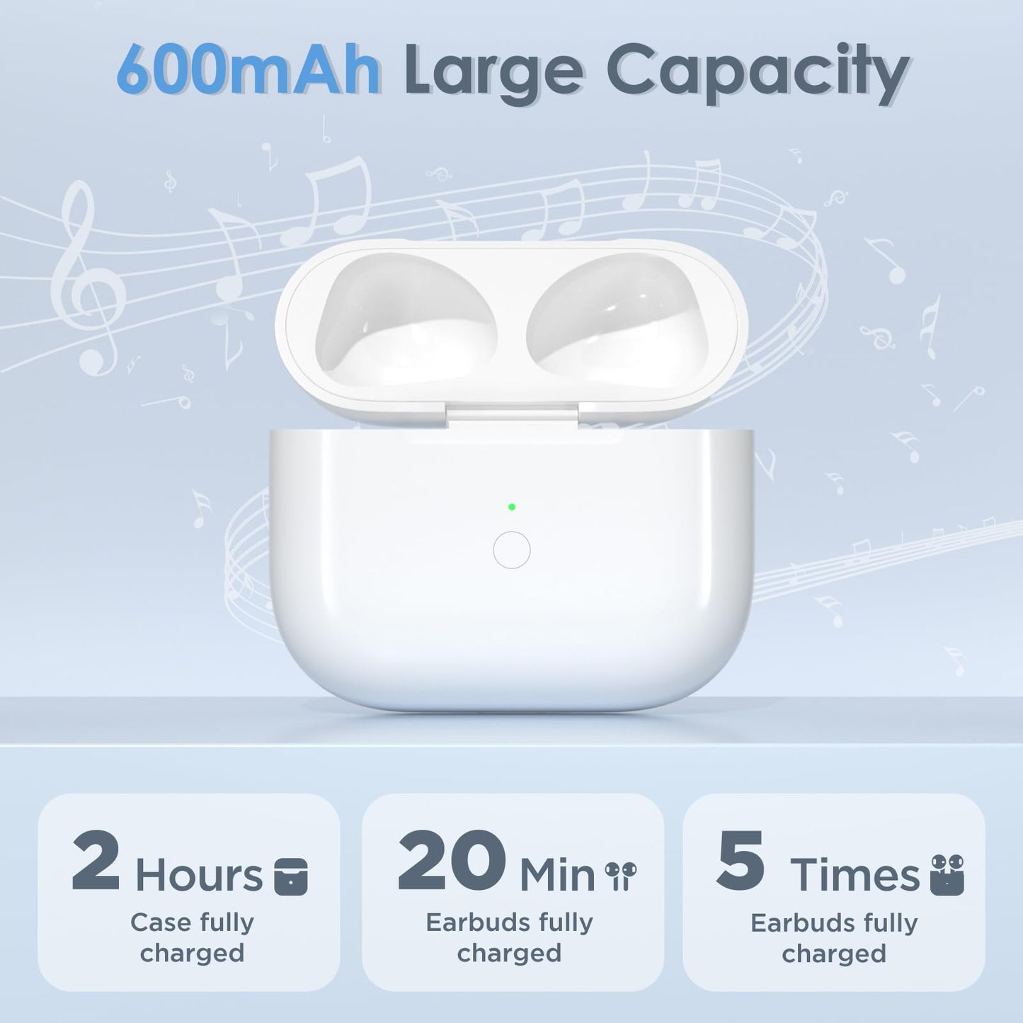 Replacement Charging Case Compatible with AirPods Pro 3 Generation, 450mAh Wireless Charger Case with Bluetooth Pairing Sync Button, 15-Min Fast