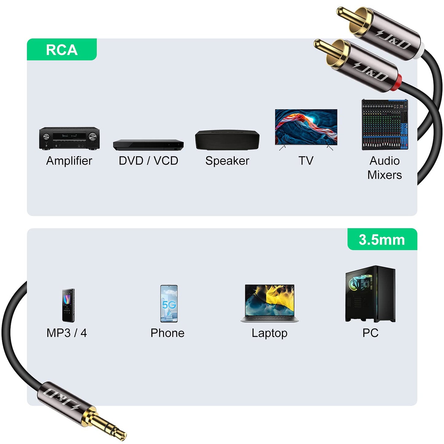 J&D 3.5mm to RCA Cable, Gold-Plated 3.5mm Male to 2RCA Male Stereo Audio Adapter, Heavy Duty Shielded Aux Cable for Home Theater, Speakers, Turntable