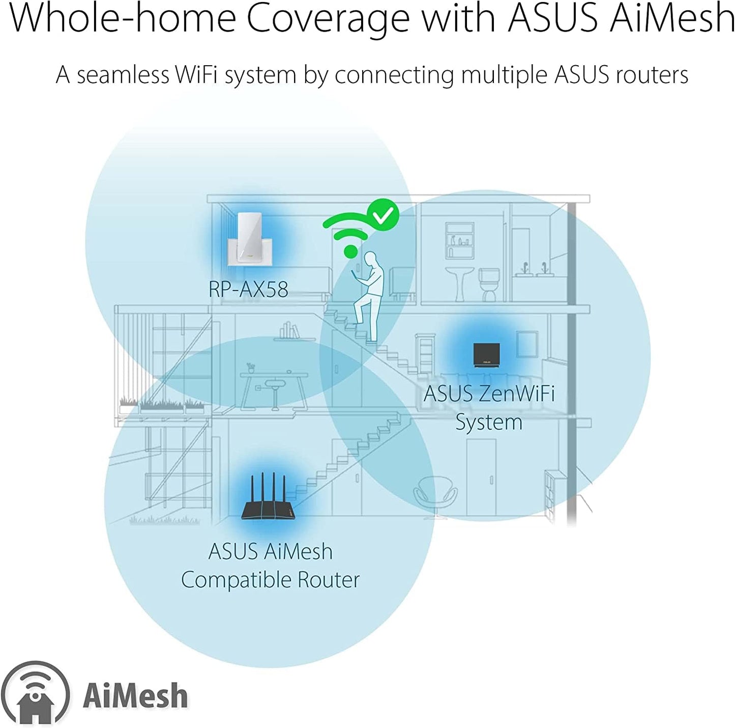 ASUS RP-AX58 AX3000 Dual Band WiFi 6 (802.11ax) Range Extender, AiMesh Extender for Seamless mesh WiFi; Works with Any WiFi Router
