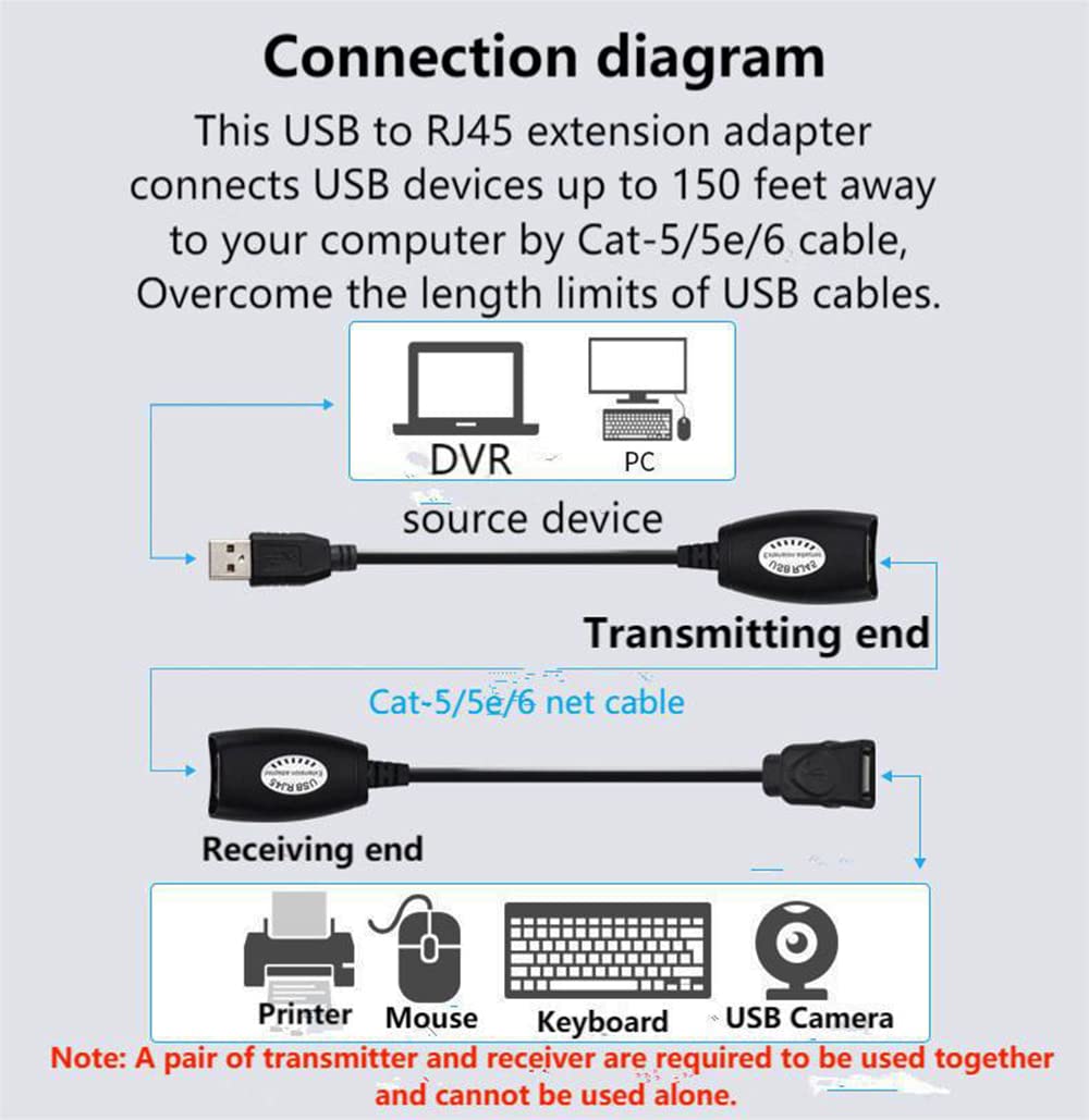 SHANFEILU USB to RJ45 Extension Adapter Over RJ45 Ethernet Splitter Cable