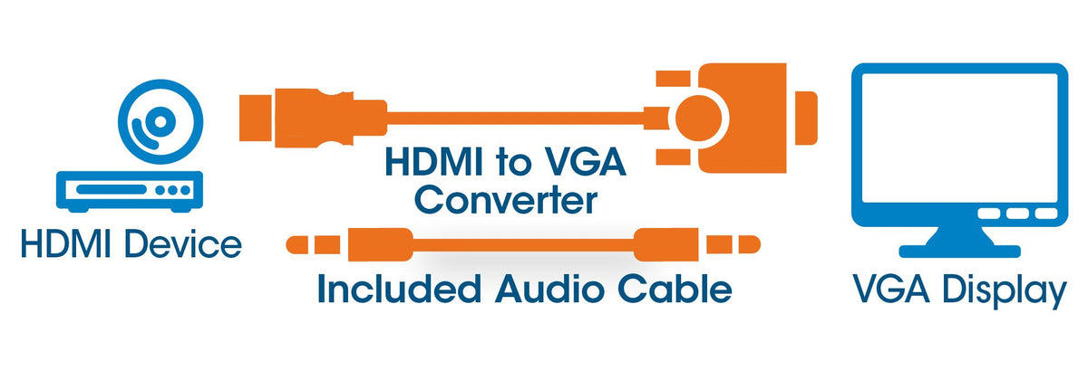 MANHATTAN HDMI to VGA Converter, Gold-Plated, Audio, Micro-USB Power