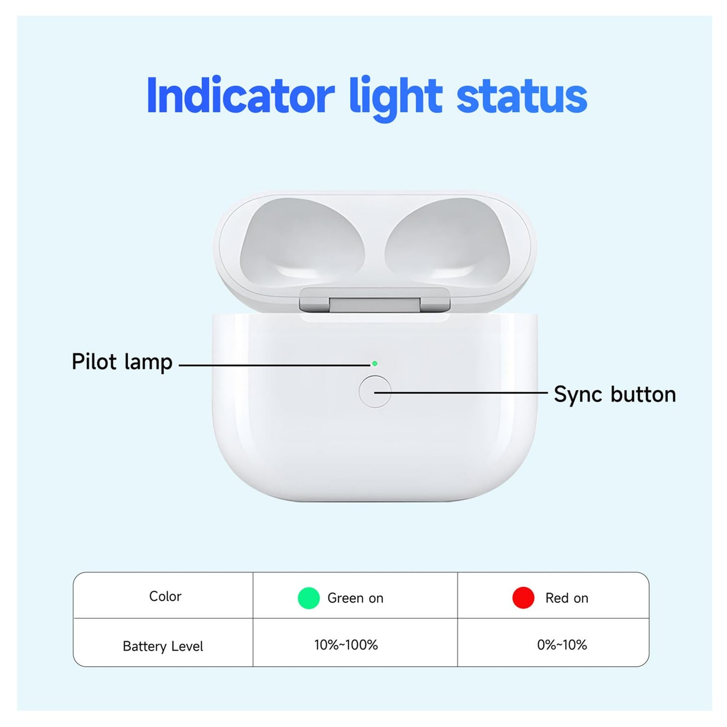 Wireless Charging Case Compatible with AirPod 3, Replacement Airpod 3 Gen Charging Case with Front Bluetooth Button for Pairing,Not Included Earbuds