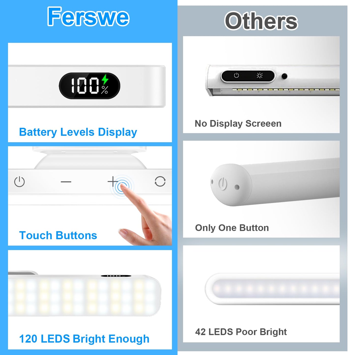 Ferswe 5W Mirror Lights with Remote Control,3 Color Adjustable Makeup Light with 120 LEDs,2500mAh Rechargeable Light Bar,Touch Light Wireless