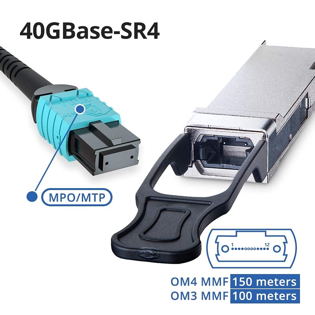 ipolex 40G QSFP+ 40GBase-SR4 Transceiver Module for Cisco QSFP-40G-SR4, Ubiquiti, D-Link, Supermicro, Netgear and More(MMF, 850nm, MPO, Reach up
