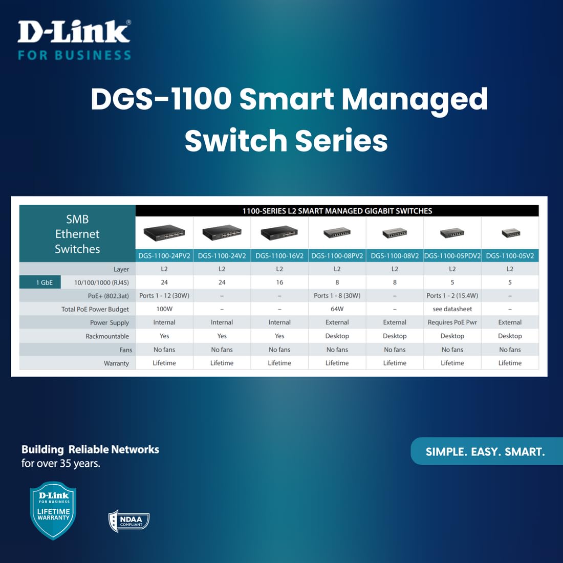 D-Link Ethernet Switch, 8 Port Smart Managed Gigabit Desktop EEE Network Internet (DGS-1100-08V2)