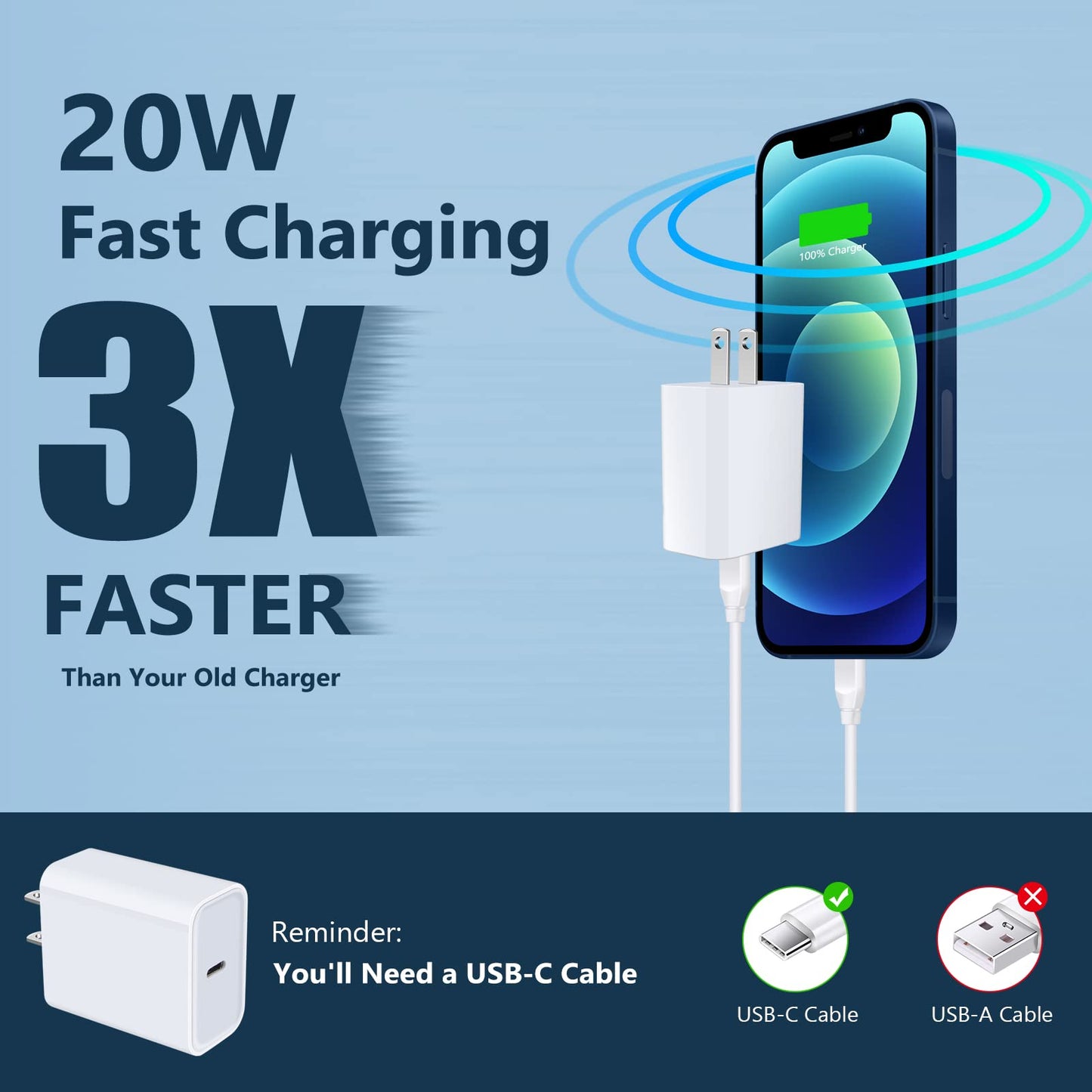 USB C Wall Charger Fast Charging Adapter for iPhone 17e/17 Pro Max/17 Air/16e/16 Pro Max/15Pro/15 Plus/14/13/12/SE, 20W PD 3.0 Quick Charger Block Box