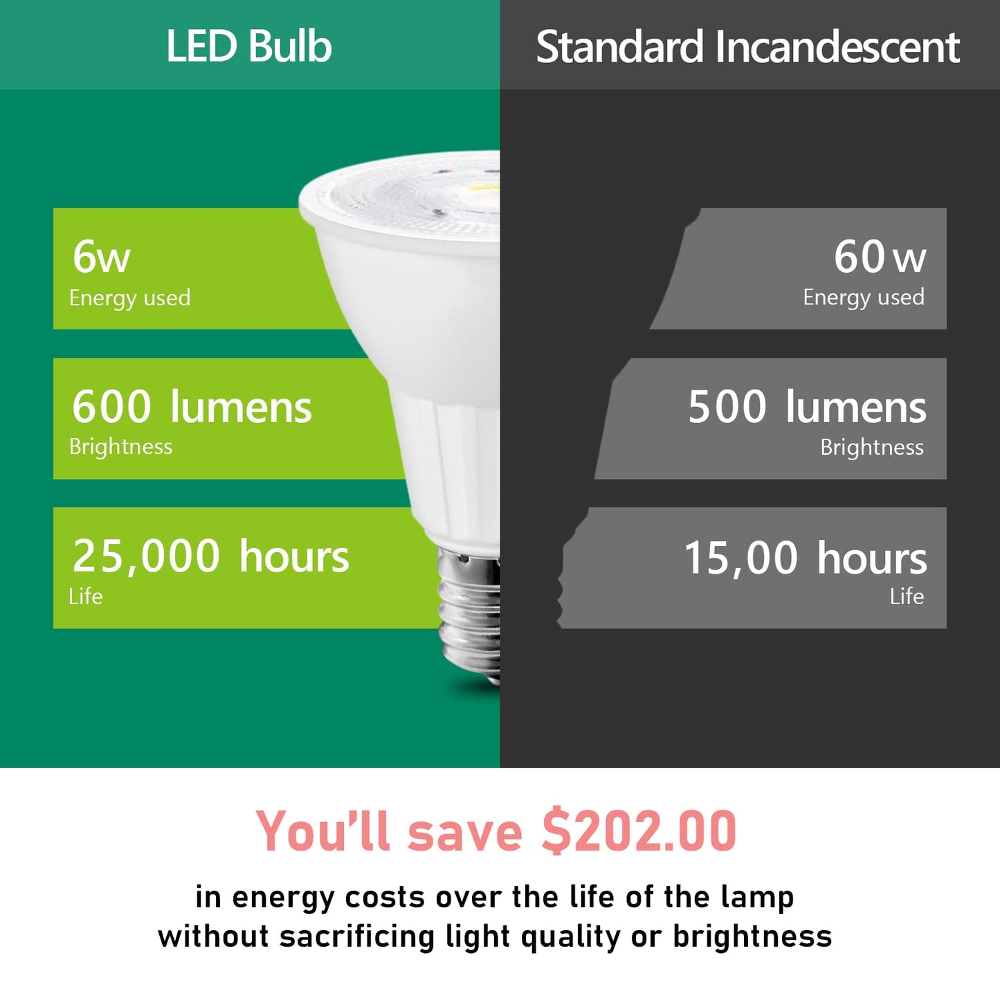 Maelsrlg E17 LED Bulb 6W(60 Watt Equivalent), Intermediate Base Spotlight Bulb, Daylight White 5000K, 600 Lumen, E17 Reflector R14 Bulb for Curio
