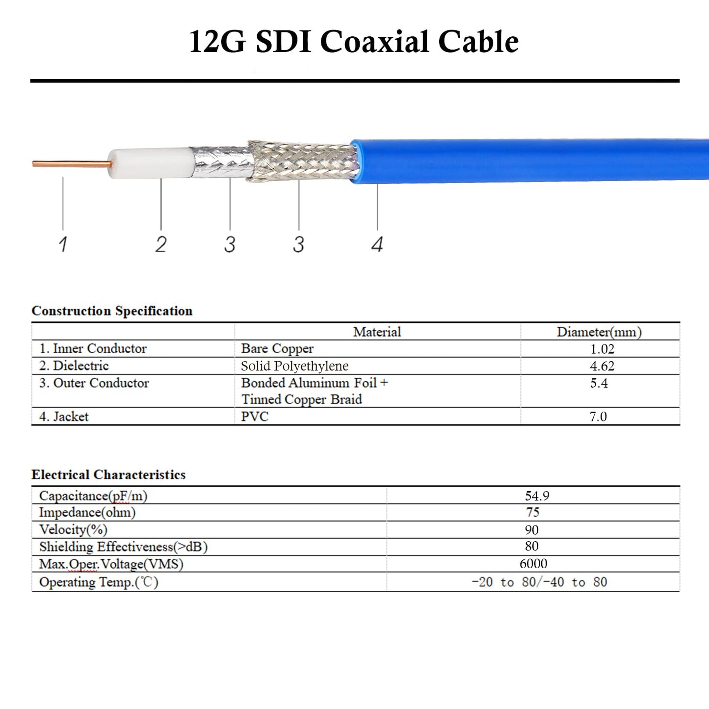 XRDS -RF 12G SDI Cable 3FT 2PCS, SDI Video Cables 3G/6G/12G 75ohm BNC Male Cable Supports HD-SDI/3G/6G-SDI/4K/8K for Video Security Camera Converter