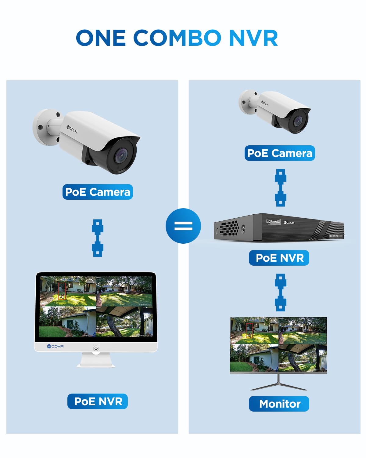 4COVR PoE Security Camera System with Monitor, AI Human/Vehicle Detection, 8CH 8MP NVR with Monitor Pre-Installed 2TB HDD, 6Pcs 5MP Wired Bullet IP