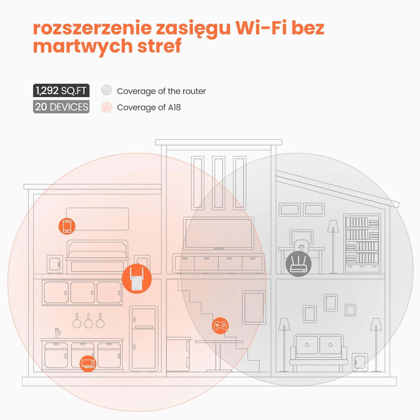 Tenda WiFi 6 Extender AX3000 (A18-AC1200)