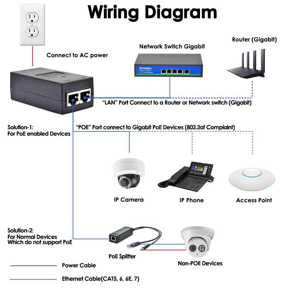 Gigabit POE Injector Adapter, IEEE 802.3af Compliant, 10/100/1000Mbps RJ45, Replace for Ubiquiti U-POE-AF, U6+, EN15GF, TP-Link TL-POE150S, TRENDnET