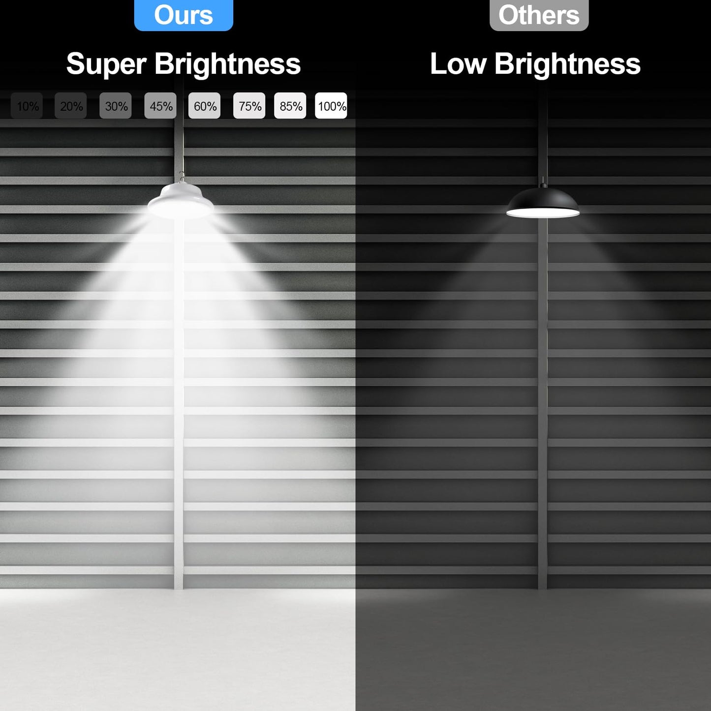 Solar Shed Pendant Light Auto Dusk to Dawn Solar Light Day and Night Indoor and Outdoor with Remote Control for Barn, Garden, Yard