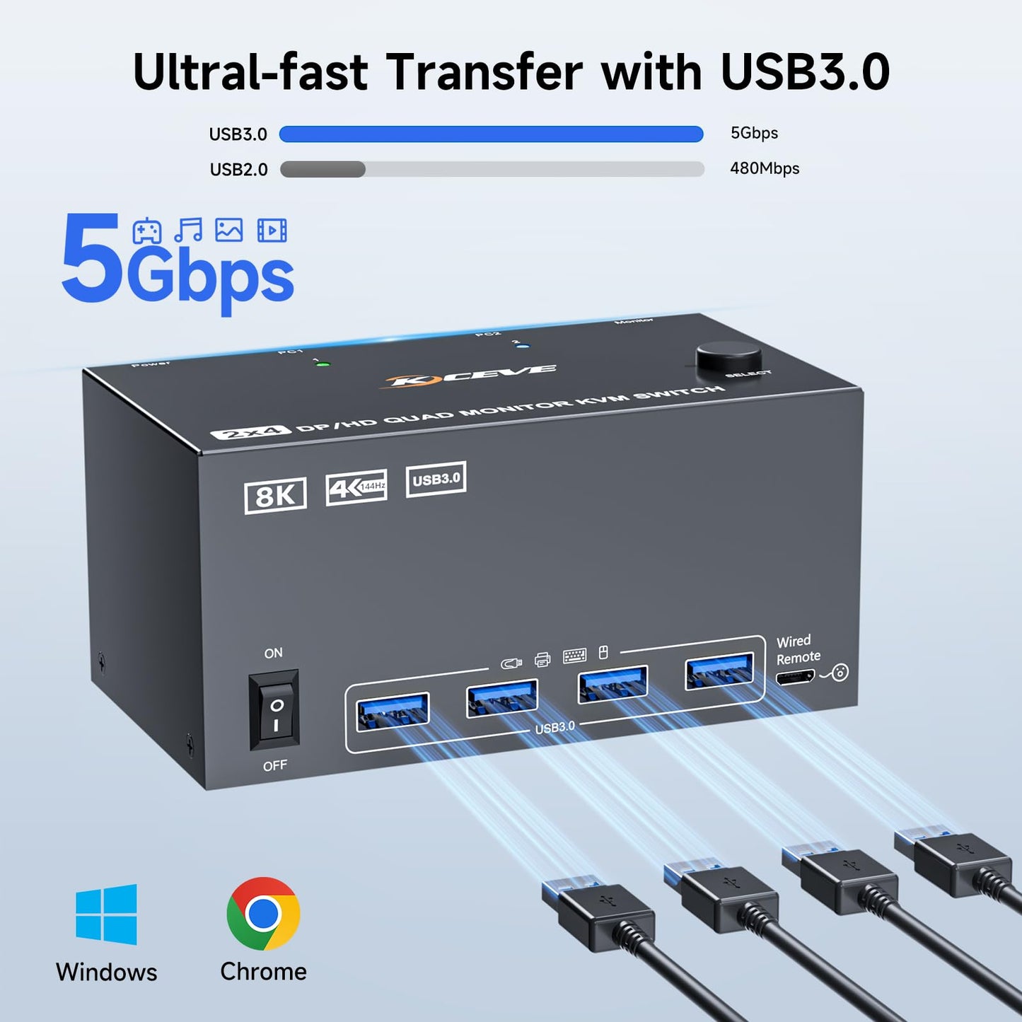 4 Monitors 2 Computers KVM Switch 8K@60Hz/4K@120Hz, Reyoten HDMI DP KVM Switches for 2 Computers Sharing 4 Monitors and Keyboard Mouse with Power