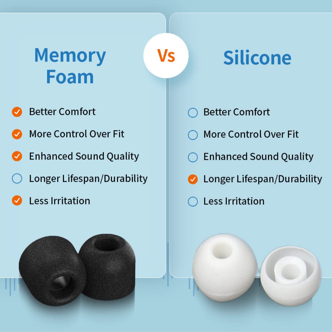 Comply Memory Foam Replacement Earbud Tips Designed for Samsung Galaxy Buds2 Pro | Ultimate Comfort, Secure Fit, Superior Noise Isolation | Anti Slip