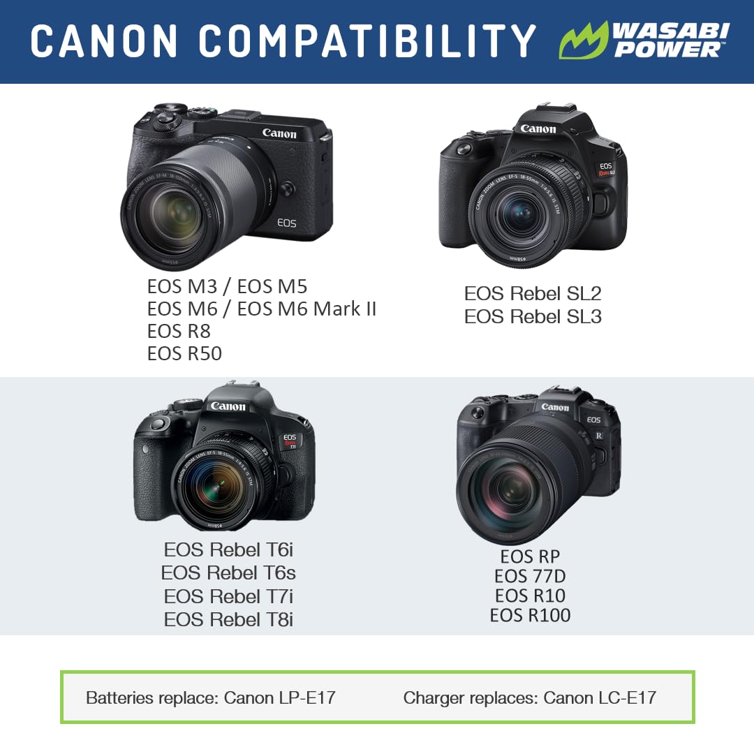 Wasabi Power LP-E17 Battery (2-Pack) and Dual USB Charger for Canon LP-E17 and Canon EOS R10, EOS RP, EOS M6 Mark II, M6, M5, M3, EOS Rebel T8i, T7i
