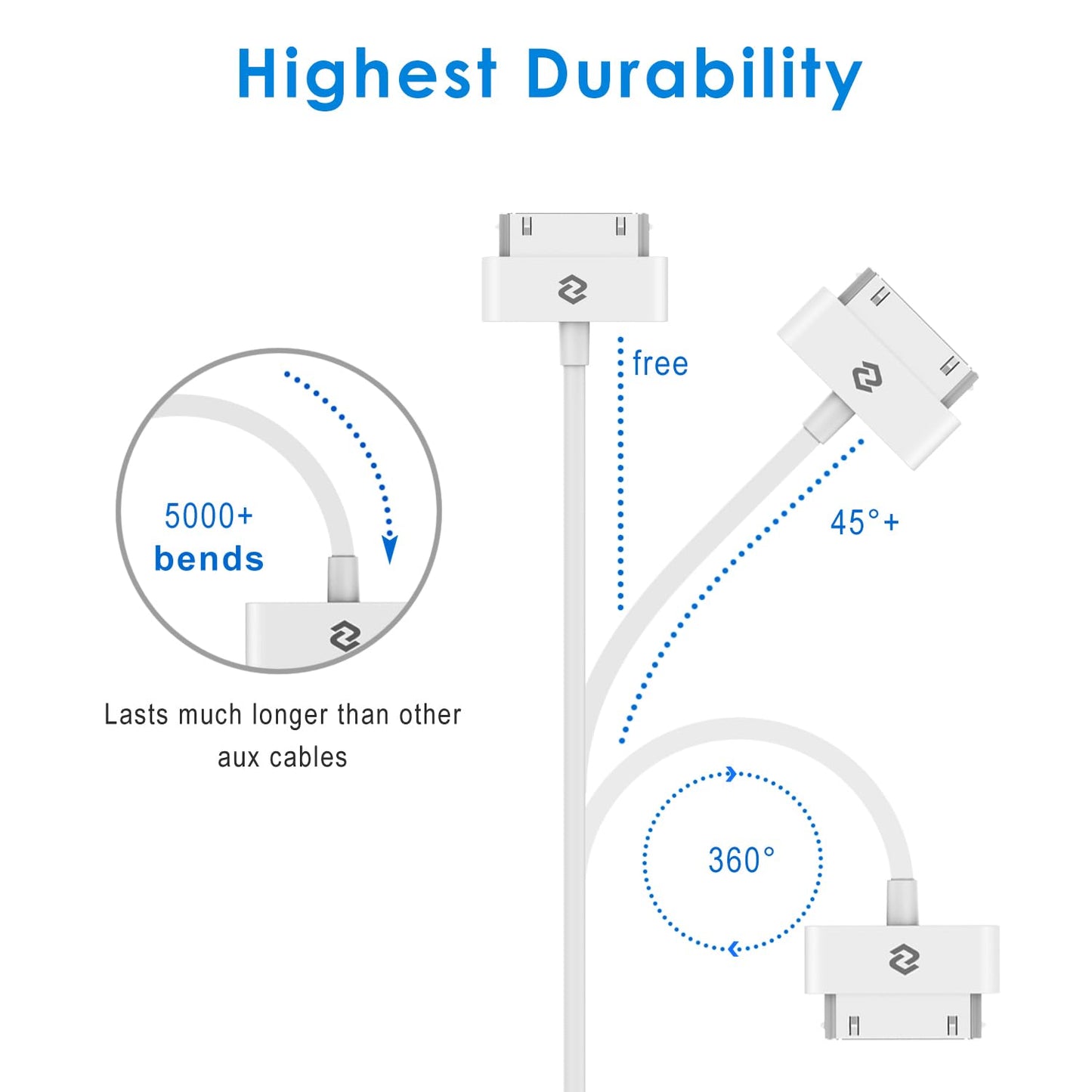 JETech USB Sync and Charging Cable Compatible iPhone 4/4s, iPhone 3G/3GS, iPad 1/2/3, iPod, 3.3 Feet (White)