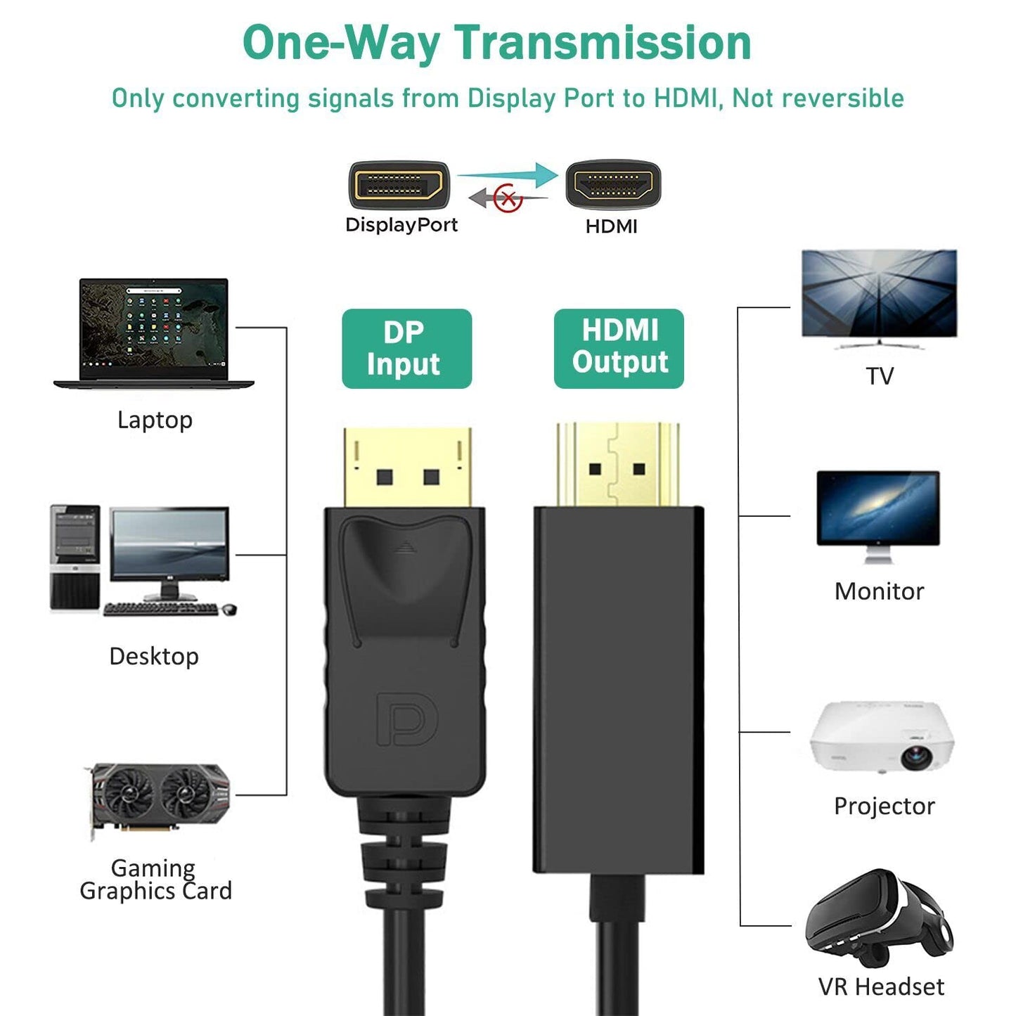 Ankky 4K DisplayPort to HDMI Cable Adapter 6FT, High Speed (1440P 60Hz, 1080P 120Hz) Uni-Directional DP to HDMI Cord Compatible for Dell, HP