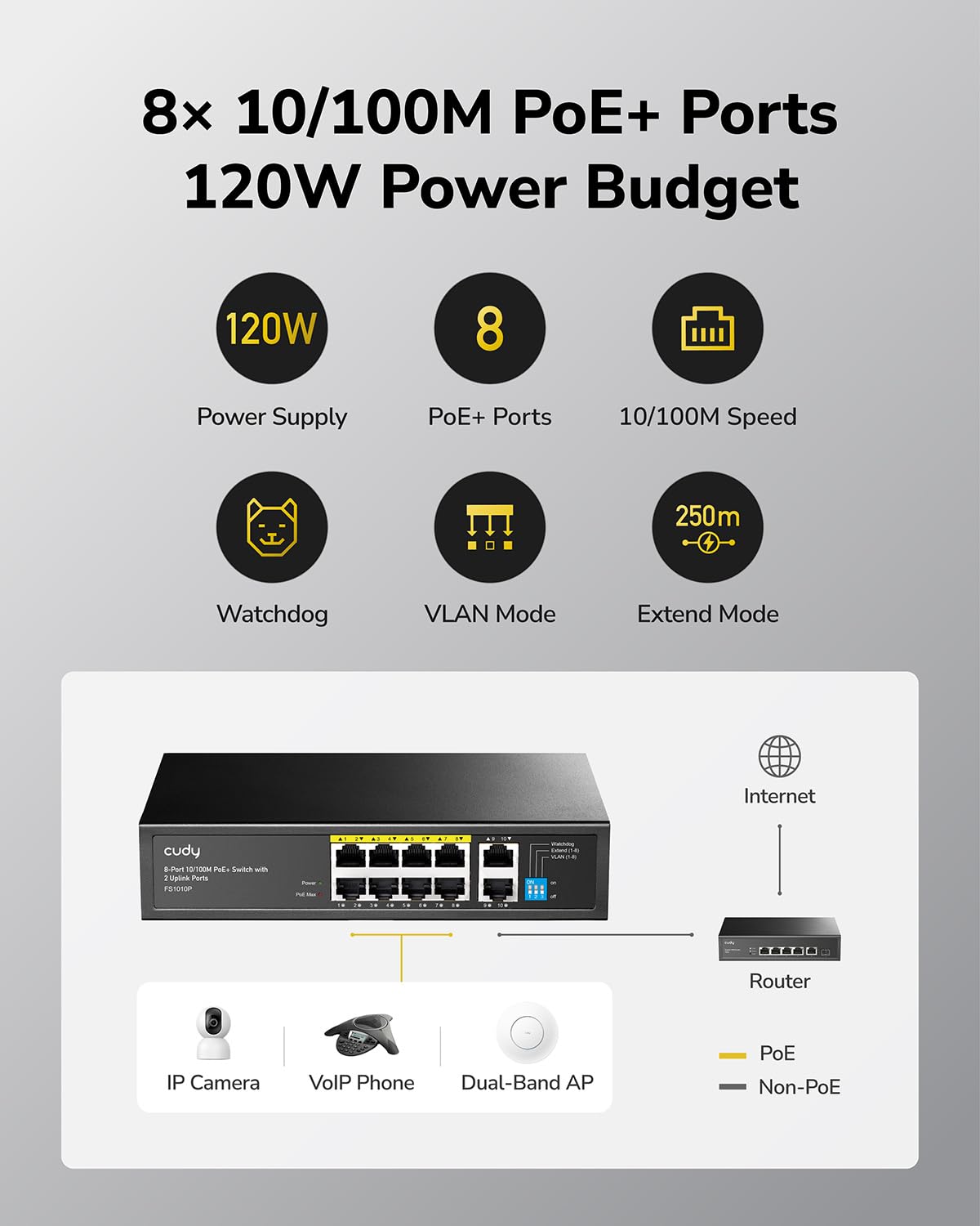 Cudy 8 Port PoE+ Switch with 2 Uplink Ports 120W, 8 10/100Mbps PoE+@120W, Extend/VLAN Mode, 802.3af, 802.3at Standard, Fanless, Watchdog, Plug