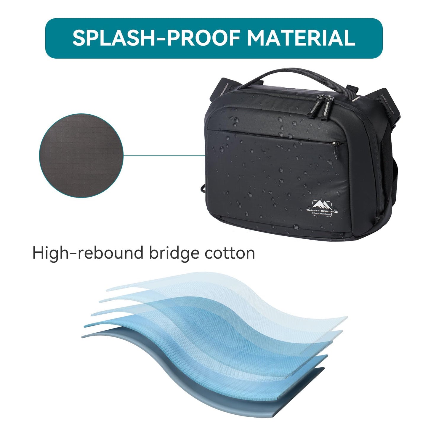 Summit Creative 4L Concept 2-in-1 Sling Bag, Everyday Waterproof Crossbody Shoulder Camera Bag, Portable DSLR Backpack for Photography, Travel & Daily
