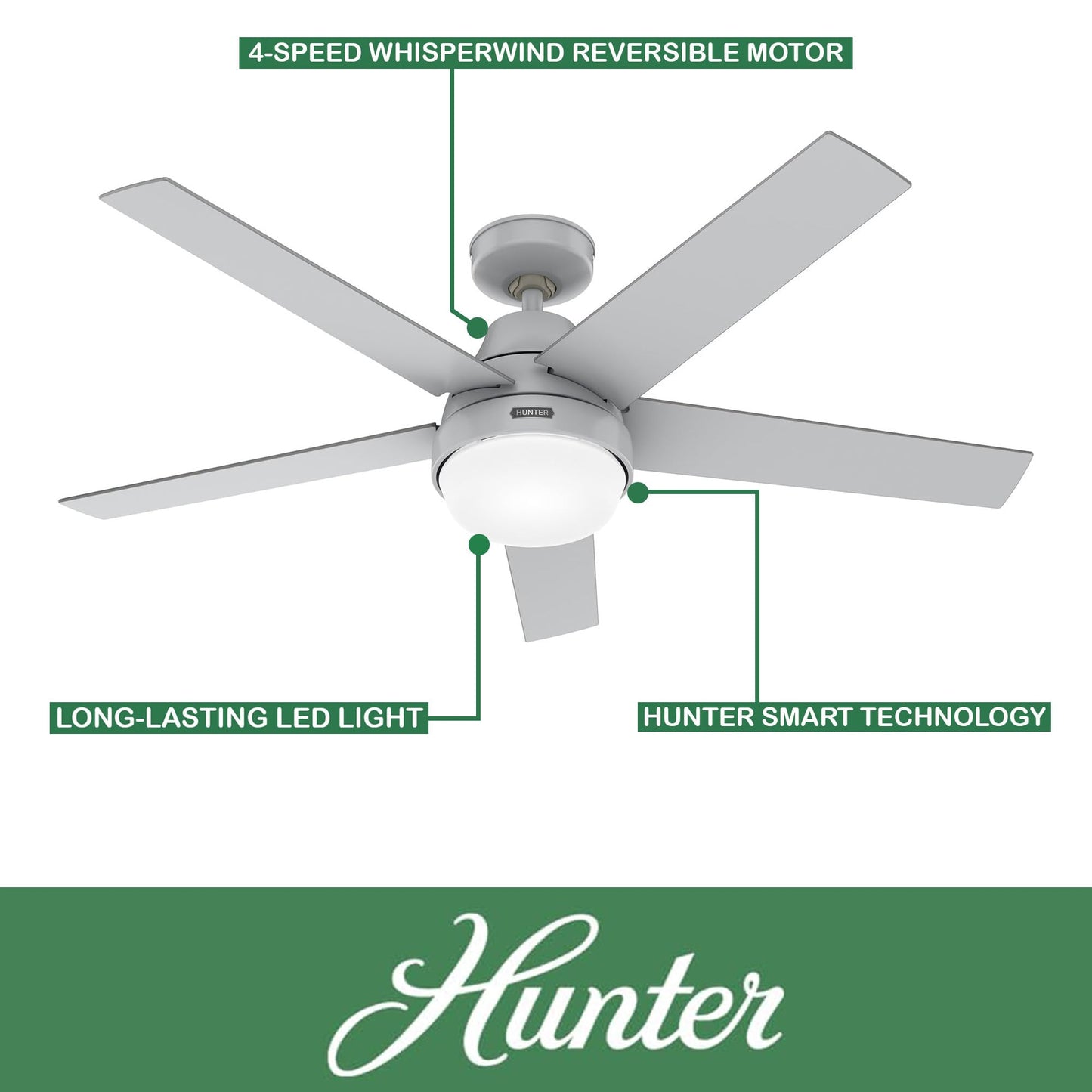 Hunter Fan 52 inch Indoor Ceiling Fan with Lights and Remote, Grey Ceiling Fan with 5 Blades for Bedroom, Living Room, Office, Kitchen (Renewed)
