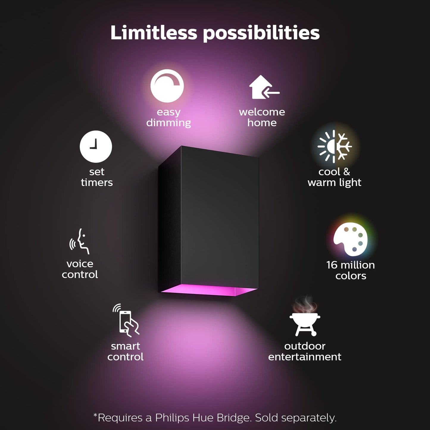 Philips Hue Resonate Outdoor Smart Wall Light, Black - White and Color Ambiance LED Color-Changing Light - 1 Pack - Requires Hue Bridge - Control