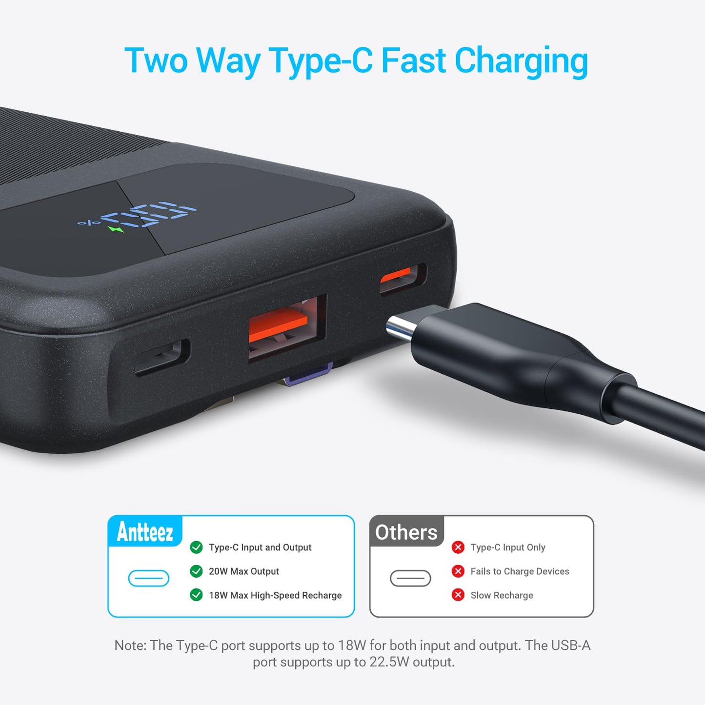 Antteez Portable Charger 10,000mAh, Power Bank Fast Charging with Built-in Cables, 22.5W USB C Travel Battery Pack, LED Display & 4 Outputs