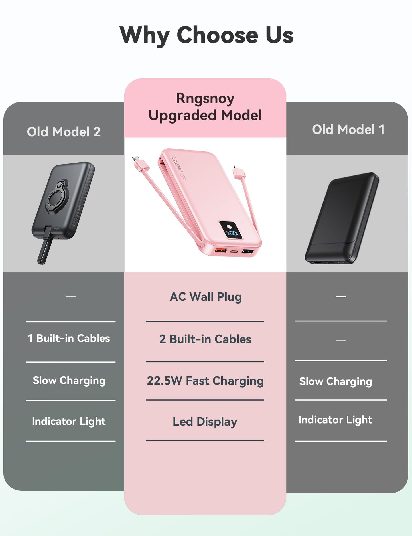 Rngsnoy Portable Charger 12000mAh 22.5W w/Built-in Cable & Wall Plug Pink