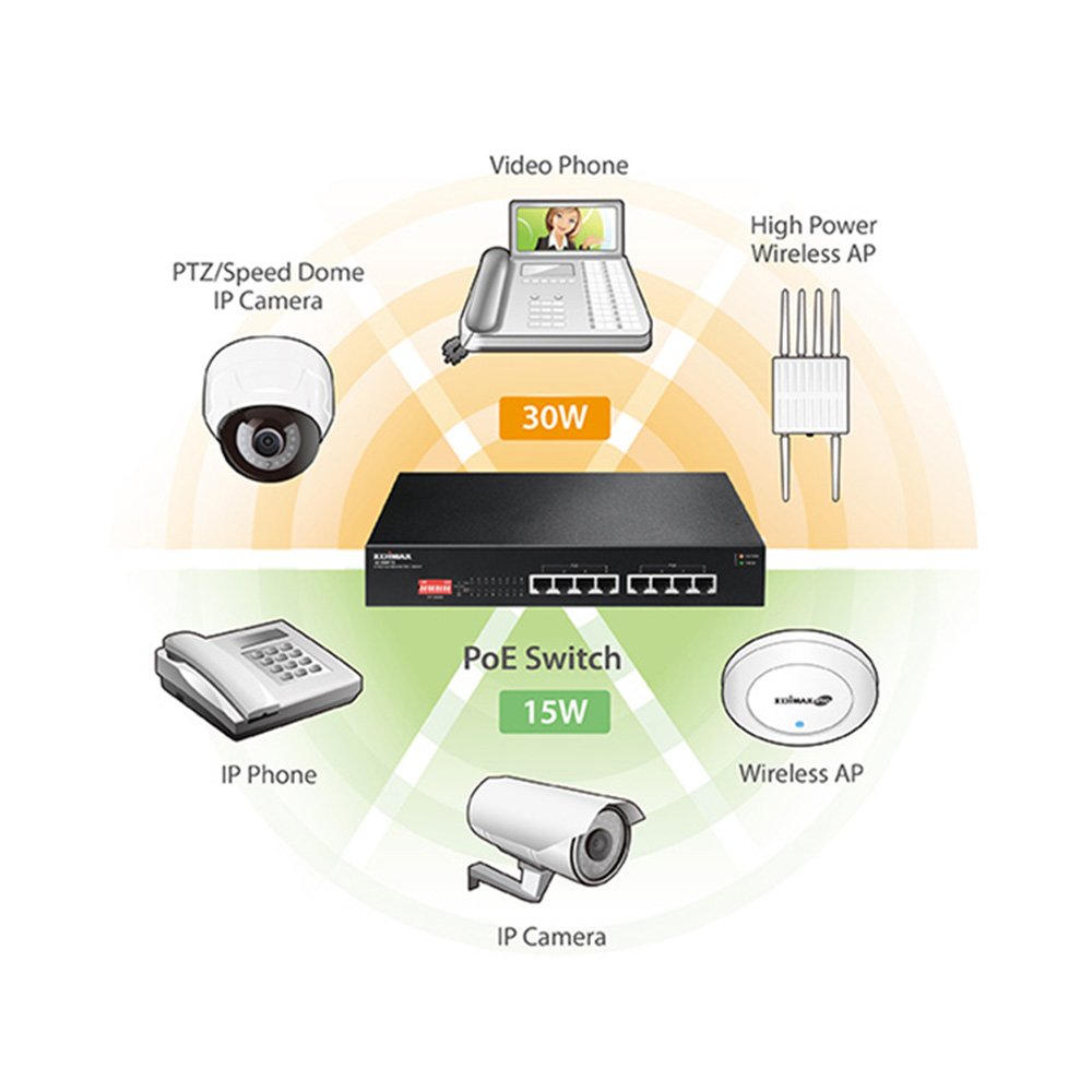 Edimax Long Range 8 Port 10/100Mbps PoE+ Switch, Supports Long Range Upto 200M, Port-Base VLAN QoS Auto-detect PD, Total 130W (ES-1008P V2)
