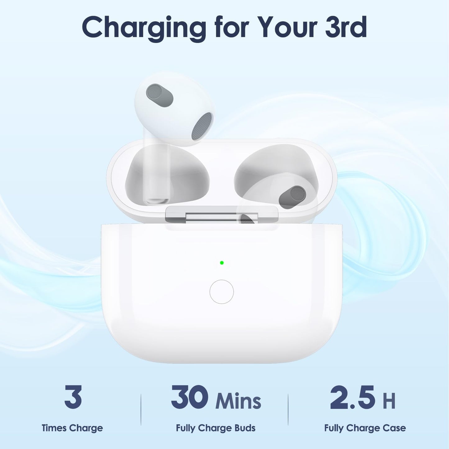 Replacement Charging Case for AirPods 3rd Generation, Only Compatible with AirPod 3rd Gen Charging Case (Not Pro 3), with Pairing Sync Button, No