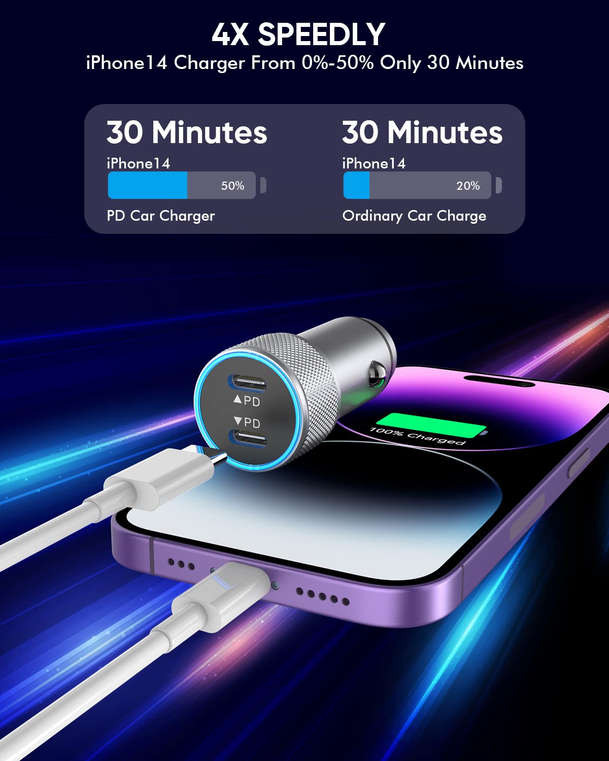 iPhone Fast Car Charger,2Pack Dual Port USB C Car Charger[MFI Certified]Power Delivery Car Adapter with 2Pack Lightning Cable Type C Rapid Car
