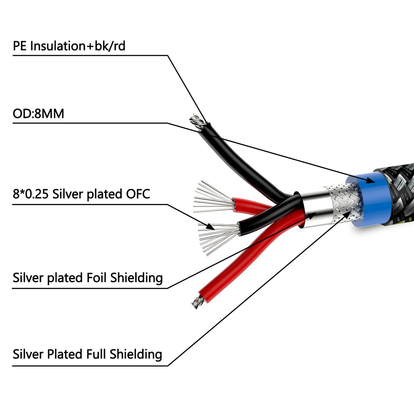 Moonsaudio Balanced Audiophile RCA to XLR Female Connections Cables, HiFi Interconnect for Home Theater, HDTV, Amplifiers, Hi-Fi System (2M/6.6FT)