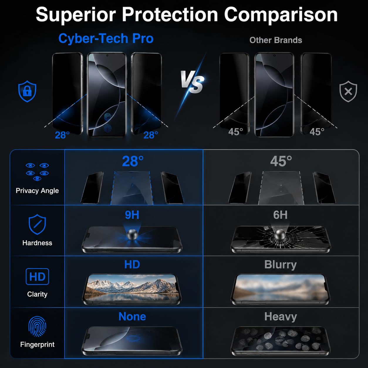 2 Pack Galaxy S24/S25 Matte Screen Protector,9H Hardness HD Tempered Glass,Anti-Glare,Anti-Scratch,Smooth and Responsive Absolute,No Bubbles,High