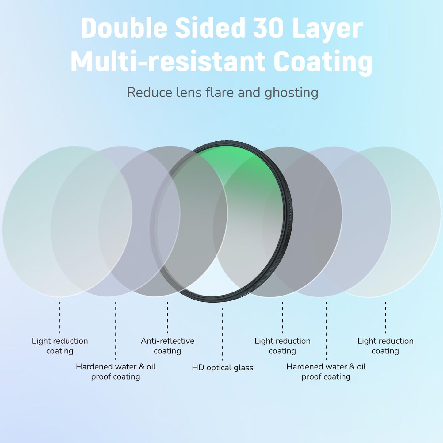 LENSKINS 72mm CPL Circular Polarizing Filter, 30-Layer Multi-Resistant Nano Coated Variable Polarizer Filter with HD Optics Glass, Ultra Slim Frame