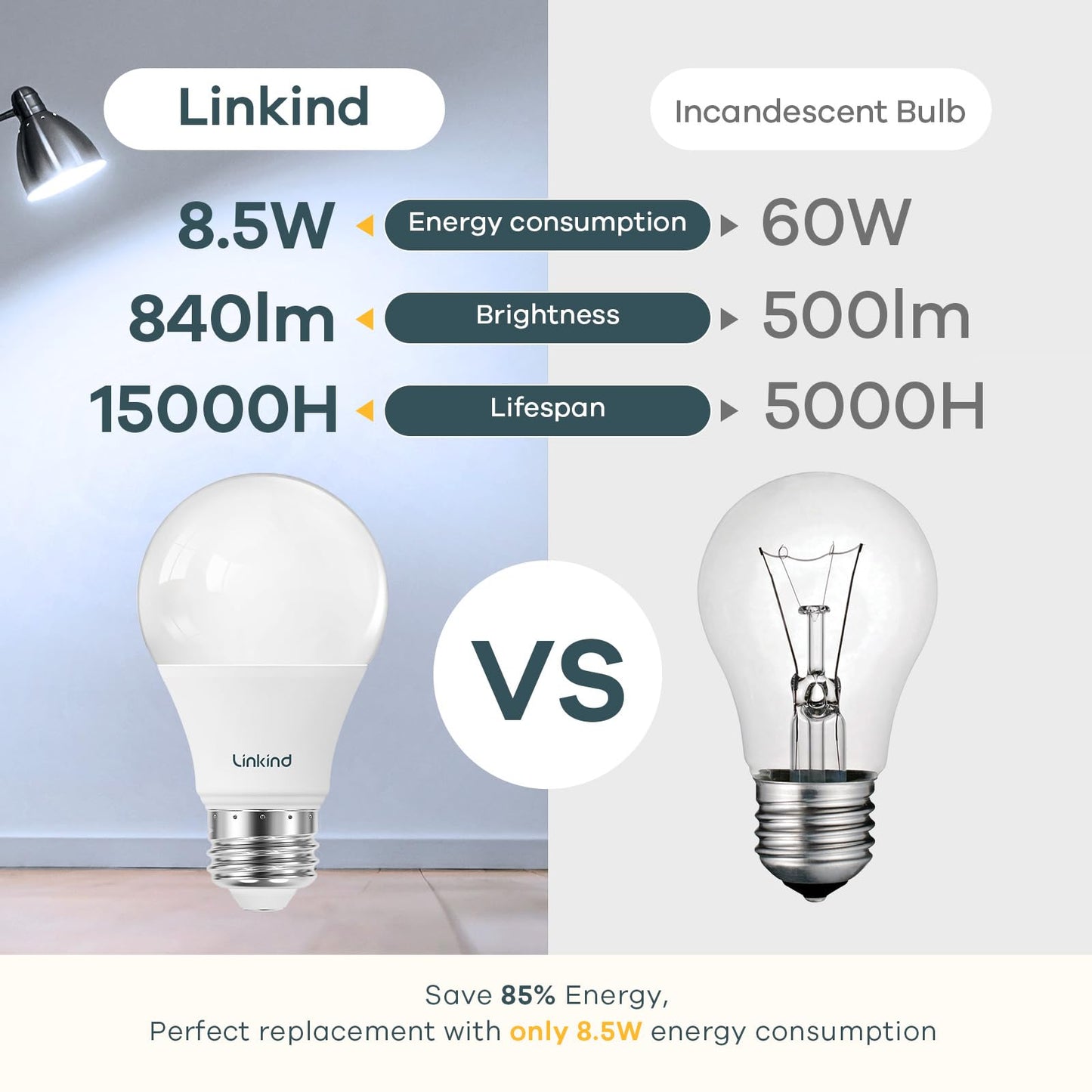 Linkind A19 LED Light Bulbs, 60 Watt Equivalent, 5000K Daylight 6 Packs